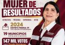 La creación de más empleos ayudará a fortalecer los servicios y bienes en la economía de Guerrero
